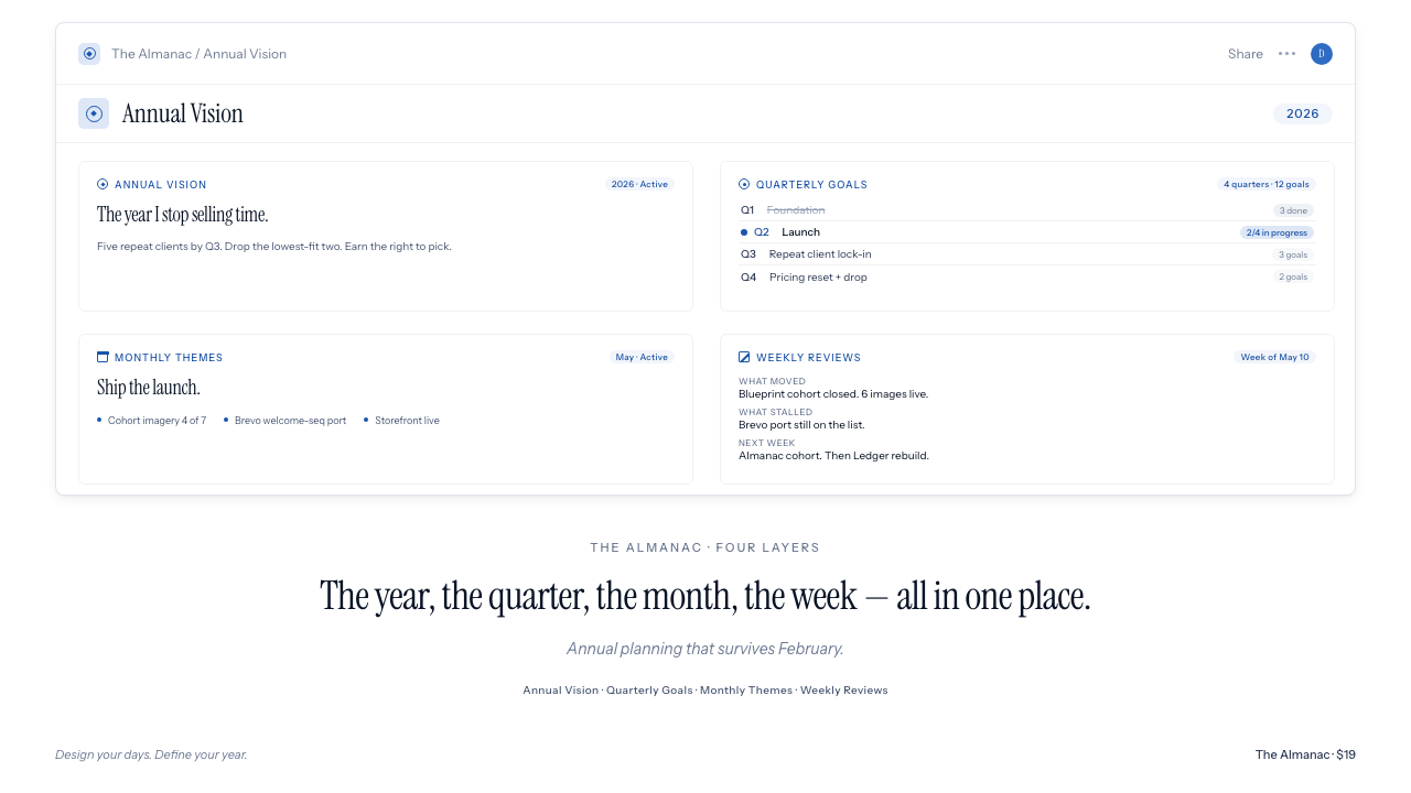 The Almanac — annual vision overview