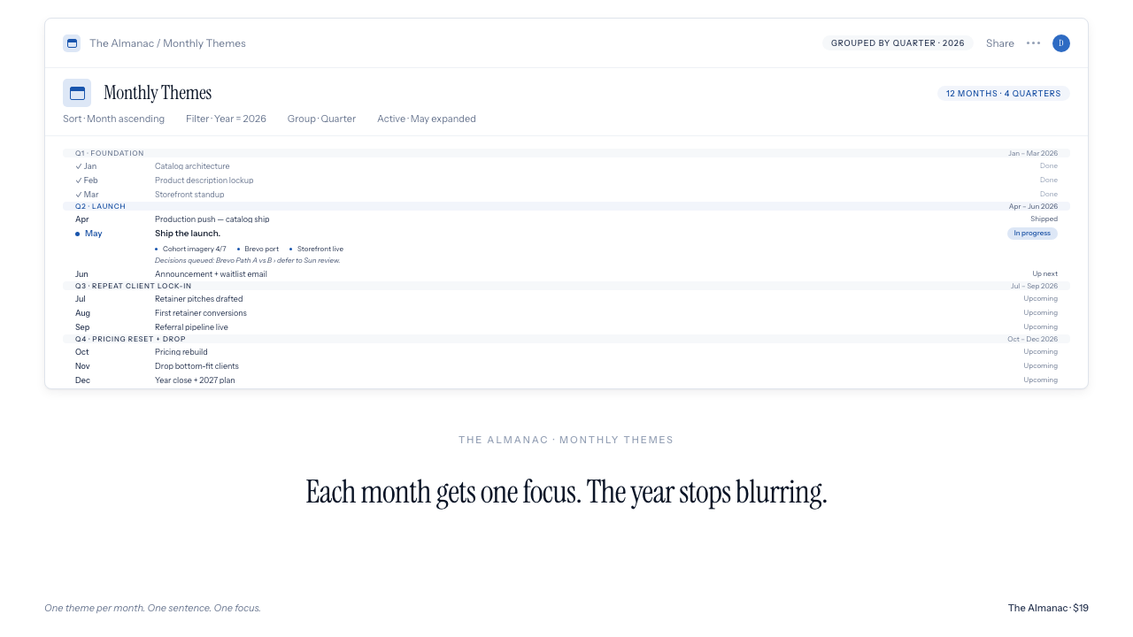 The Almanac — monthly themes board