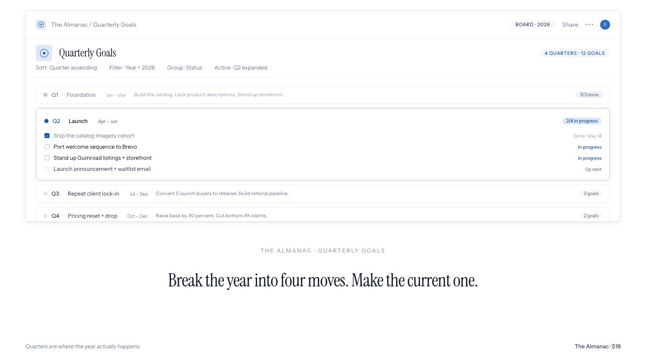 The Almanac — quarterly goals board
