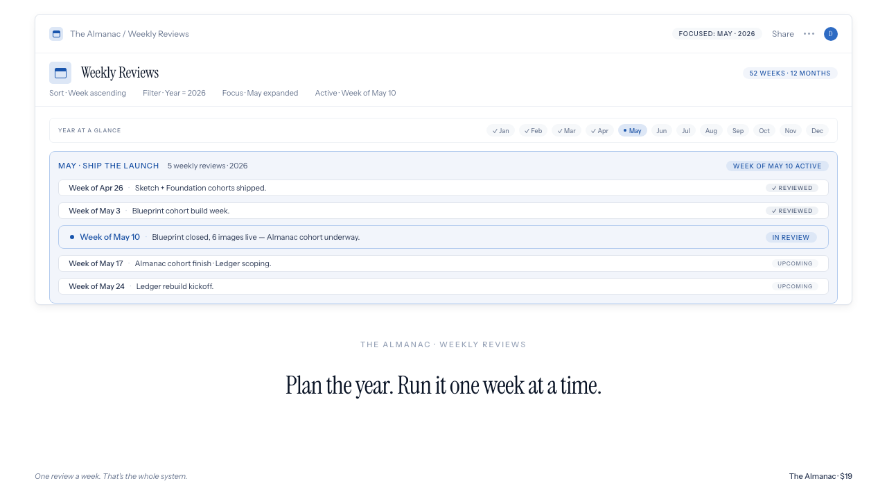 The Almanac — weekly reviews board