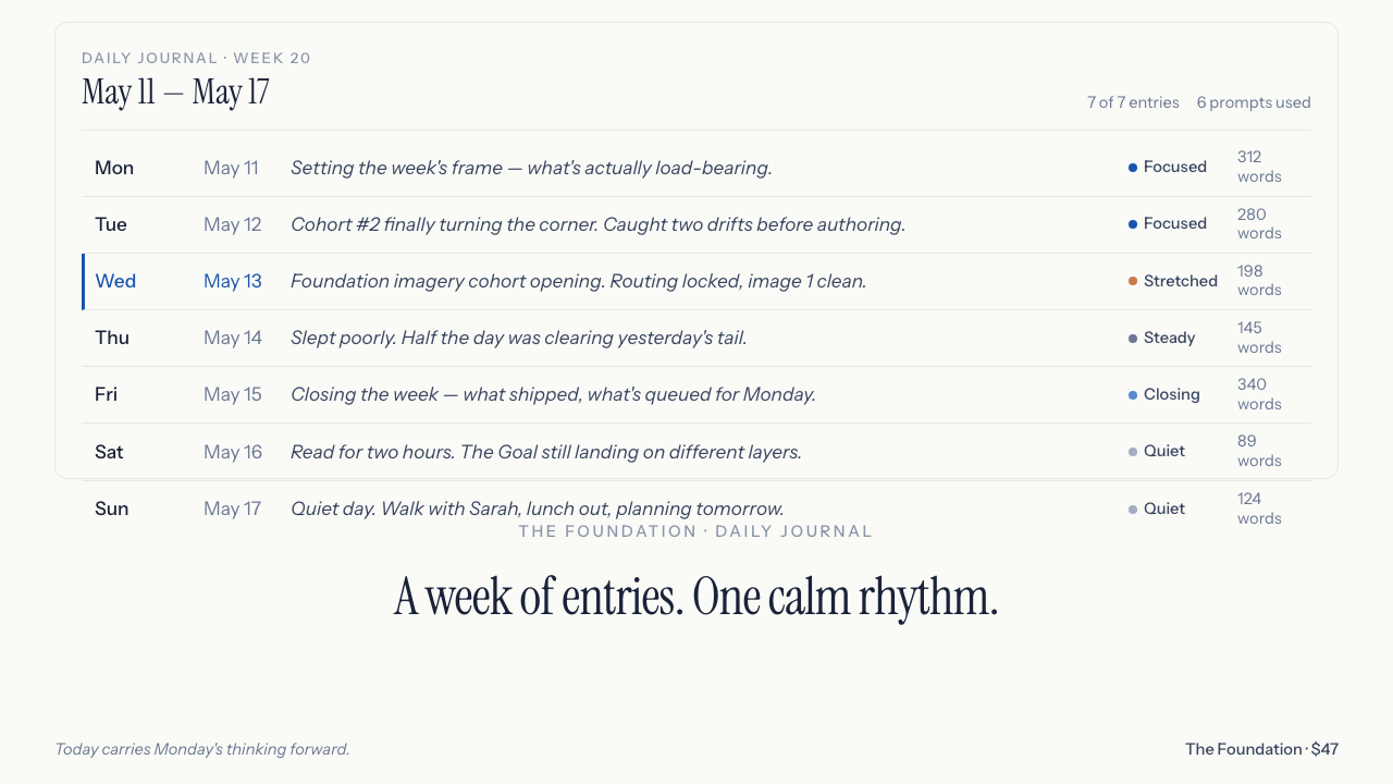 The Foundation — daily journal week view