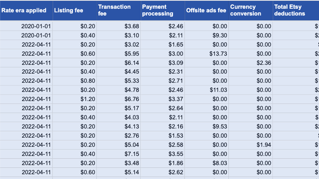 the Ledger — Maker Edition — order fees itemised