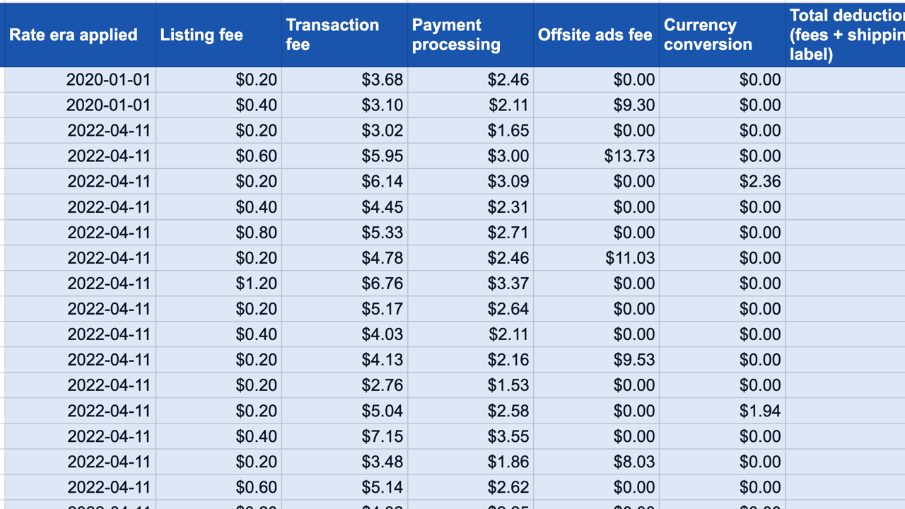the Ledger — Maker Edition — order fees itemized