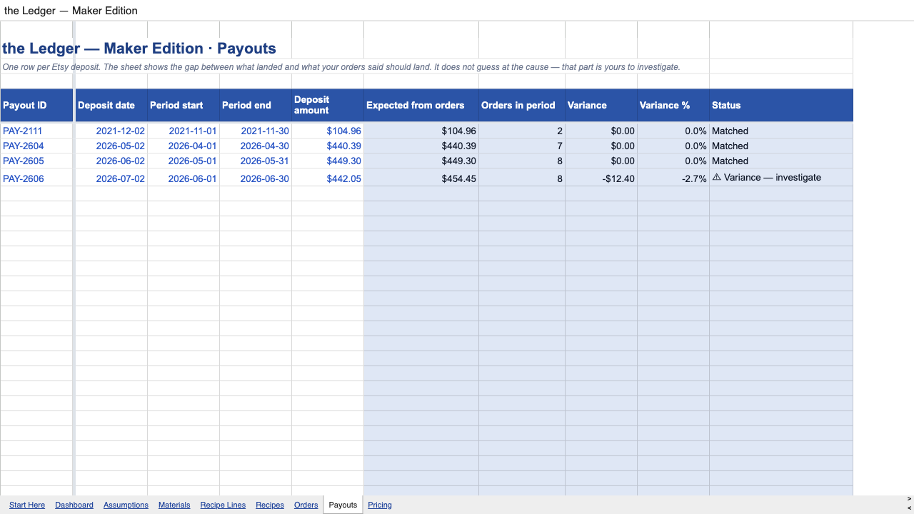 the Ledger — Maker Edition — payout reconciliation