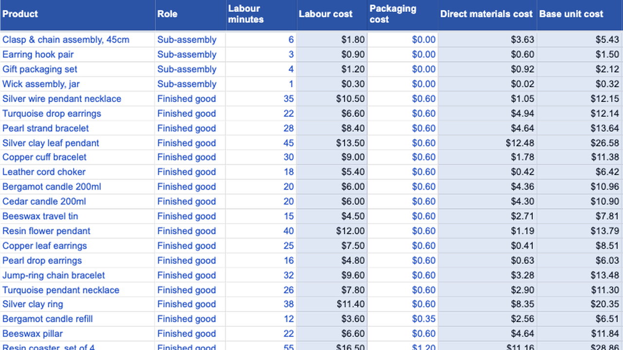 the Ledger — Maker Edition — recipe cost split