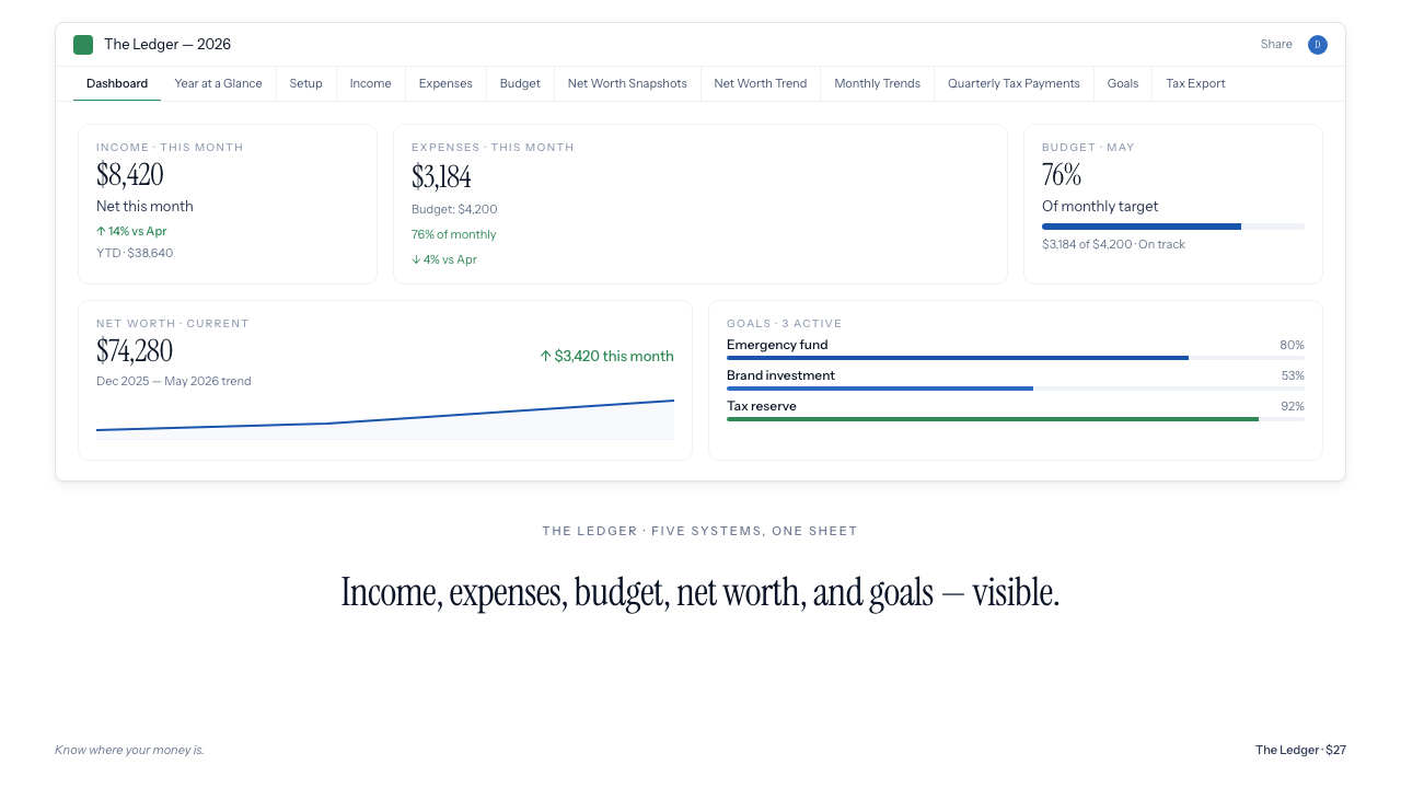 The Ledger — dashboard overview