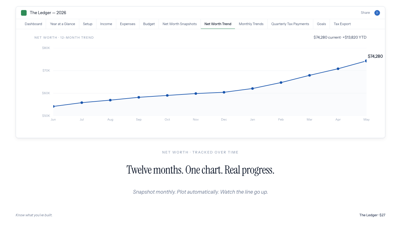 The Ledger — net worth trend